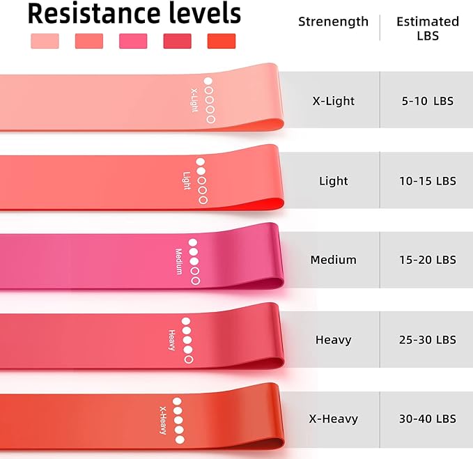 Resistance Bands Set for Workout & Physical Therapy – Elastic Loop Bands for Yoga, Pilates, Booty & Leg Training